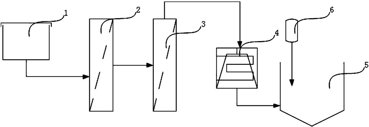 Production method and production device of condiments