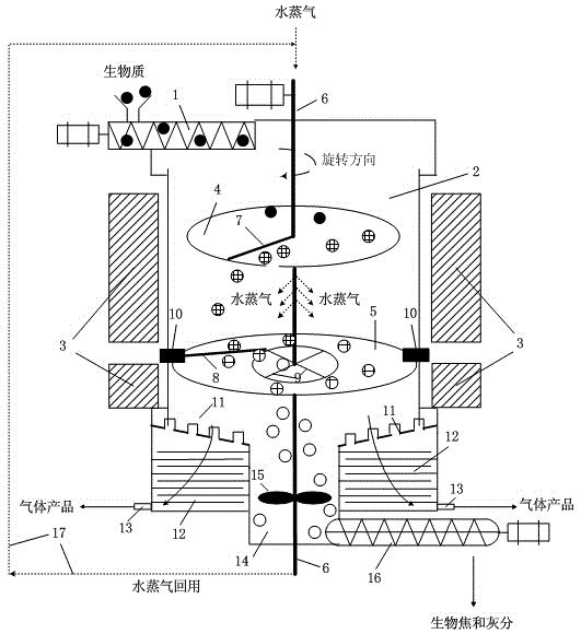 Continuous material pyrolysis gasification device