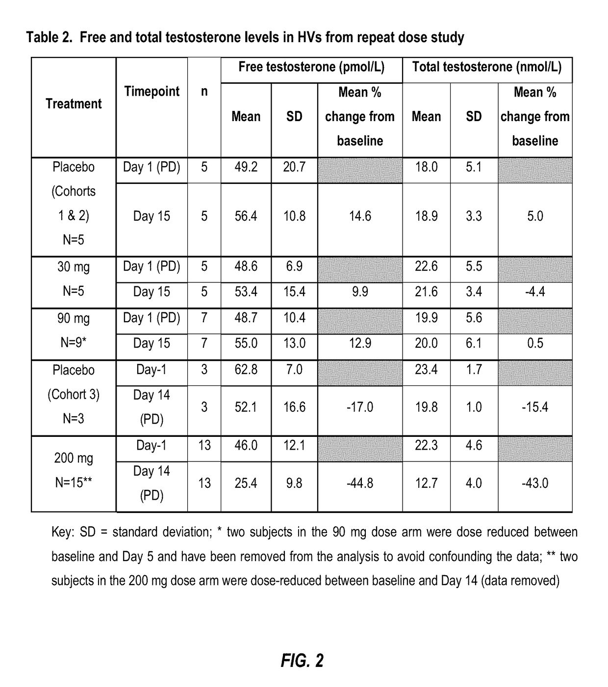 Uses of dual NK1/NK3 receptor antagonists for treating sex-hormone diseases