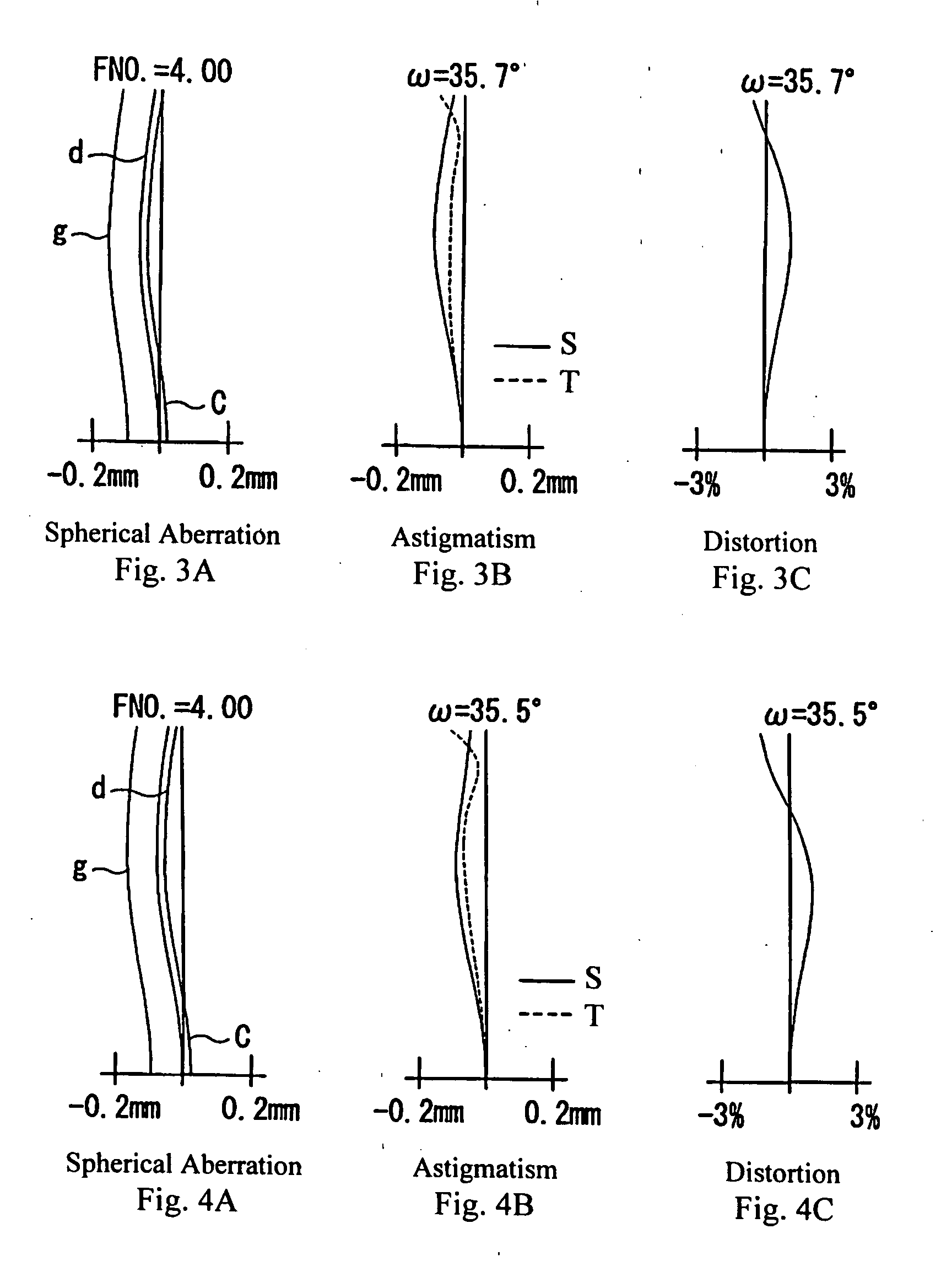 Single focus wide-angle lens