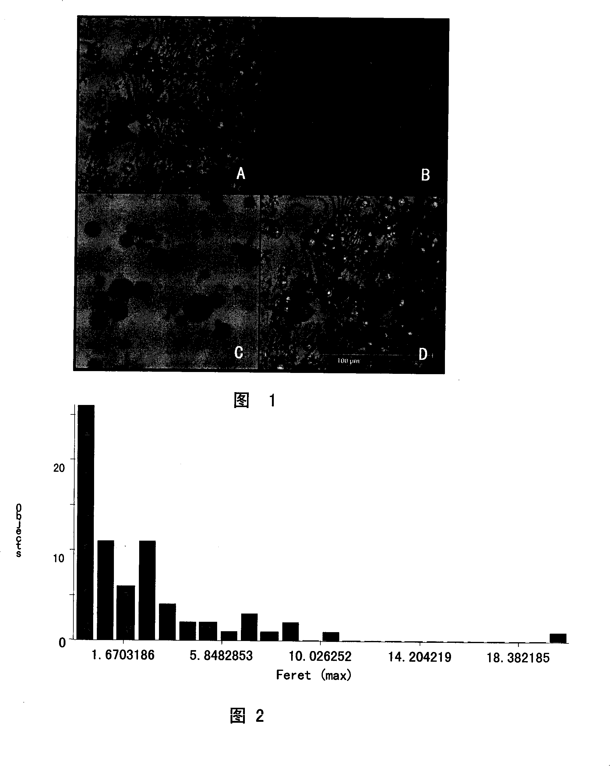 Emulsified crude oil emulsion laser co-focussing analytical method