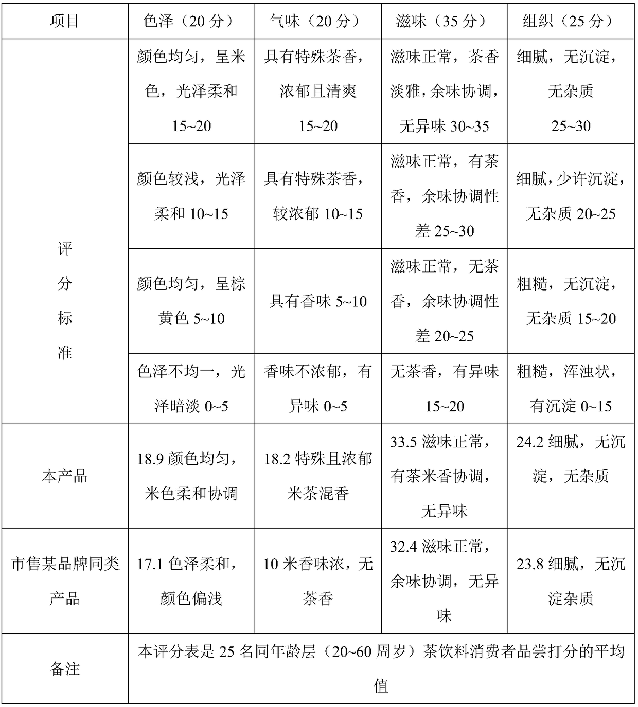 Preparation method of nutritional tea rice paste