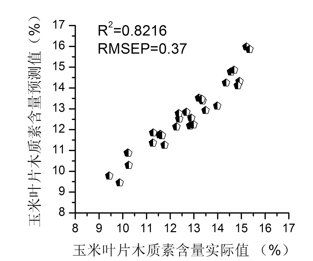 Device and method for detecting leaf lignin content of field maize plants