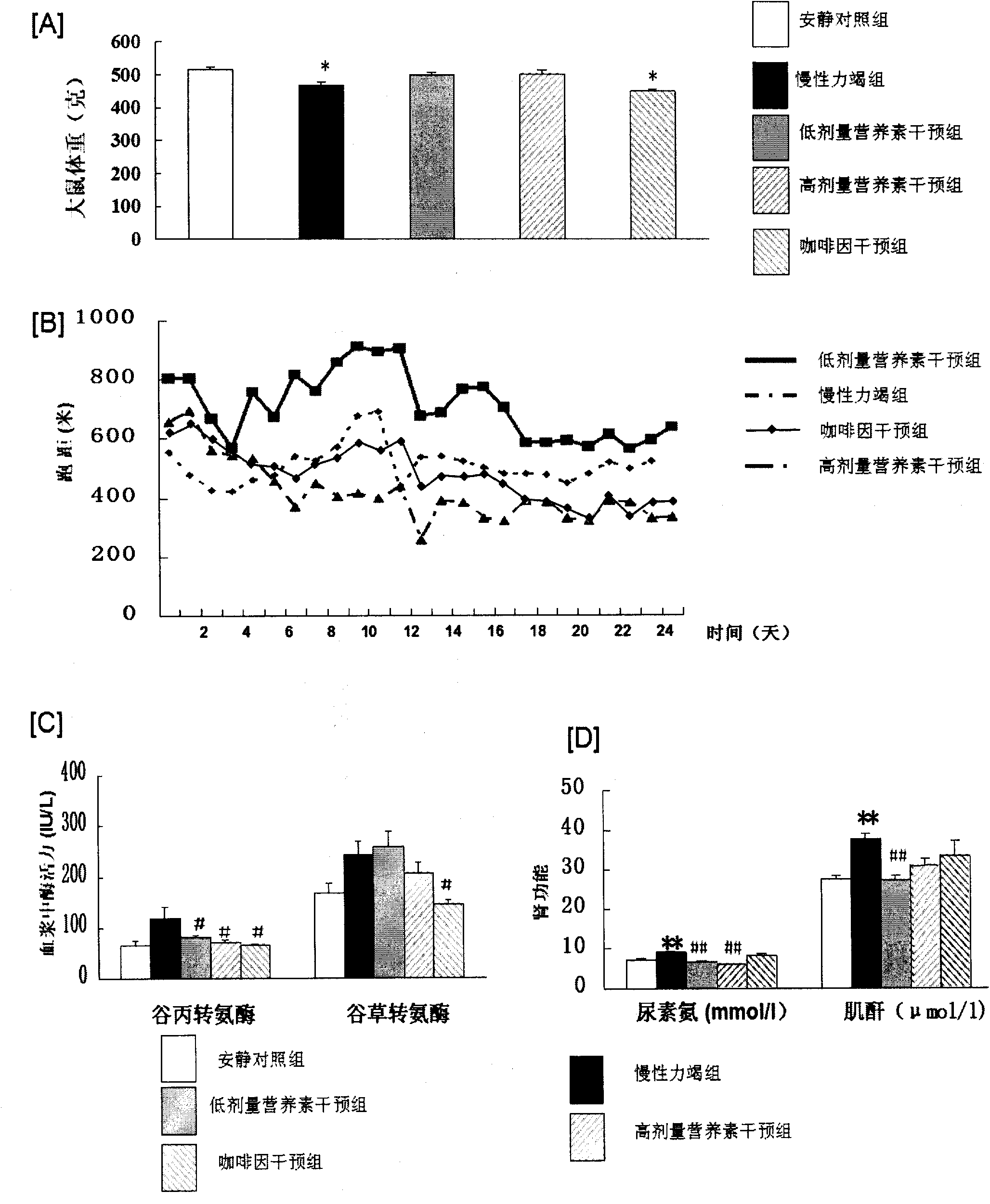 Nutrient composition for eliminating exercise-induced fatigue