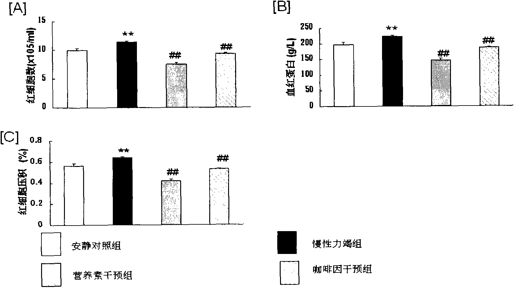 Nutrient composition for eliminating exercise-induced fatigue