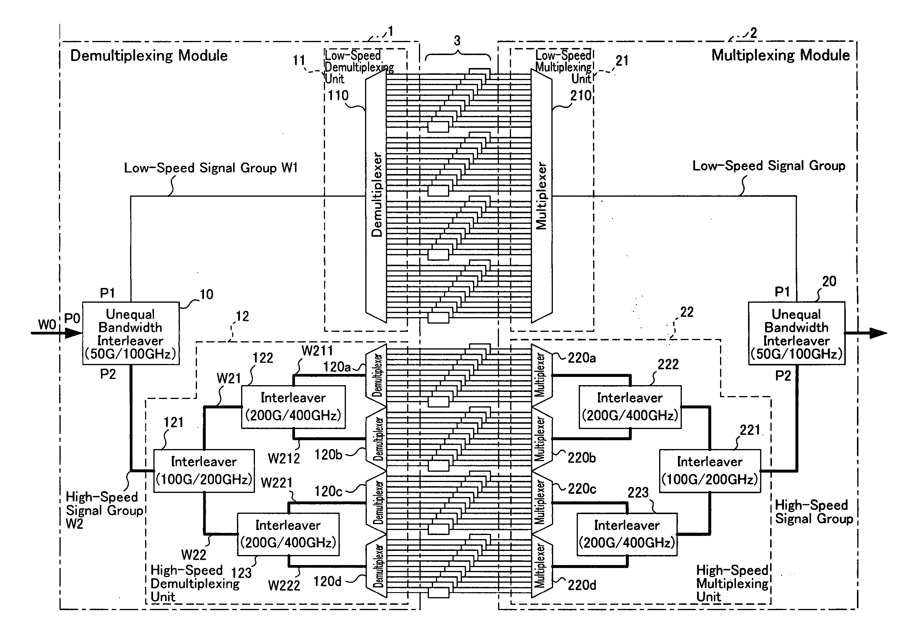 Wavelength division multiplexing transmission system