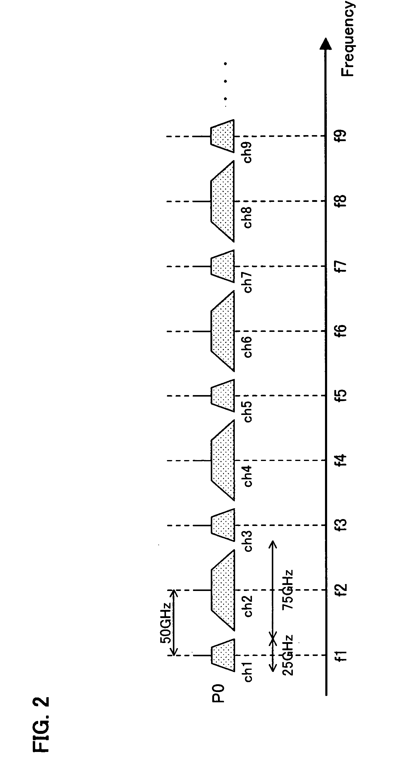 Wavelength division multiplexing transmission system