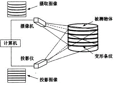 Optical imaging method