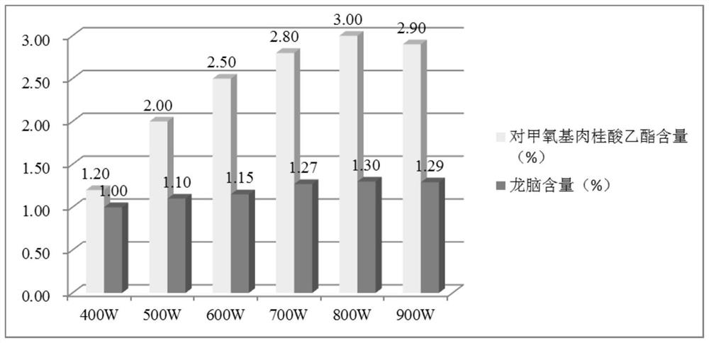 Content detection method for flavor characteristic components of rhizoma kaempferiae