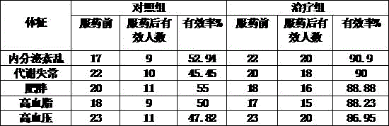 Hibiscus mutabilis fat reducing and weight losing granule and preparation method thereof