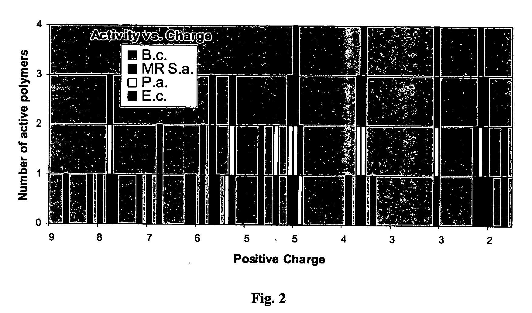 Novel antimicrobial agents