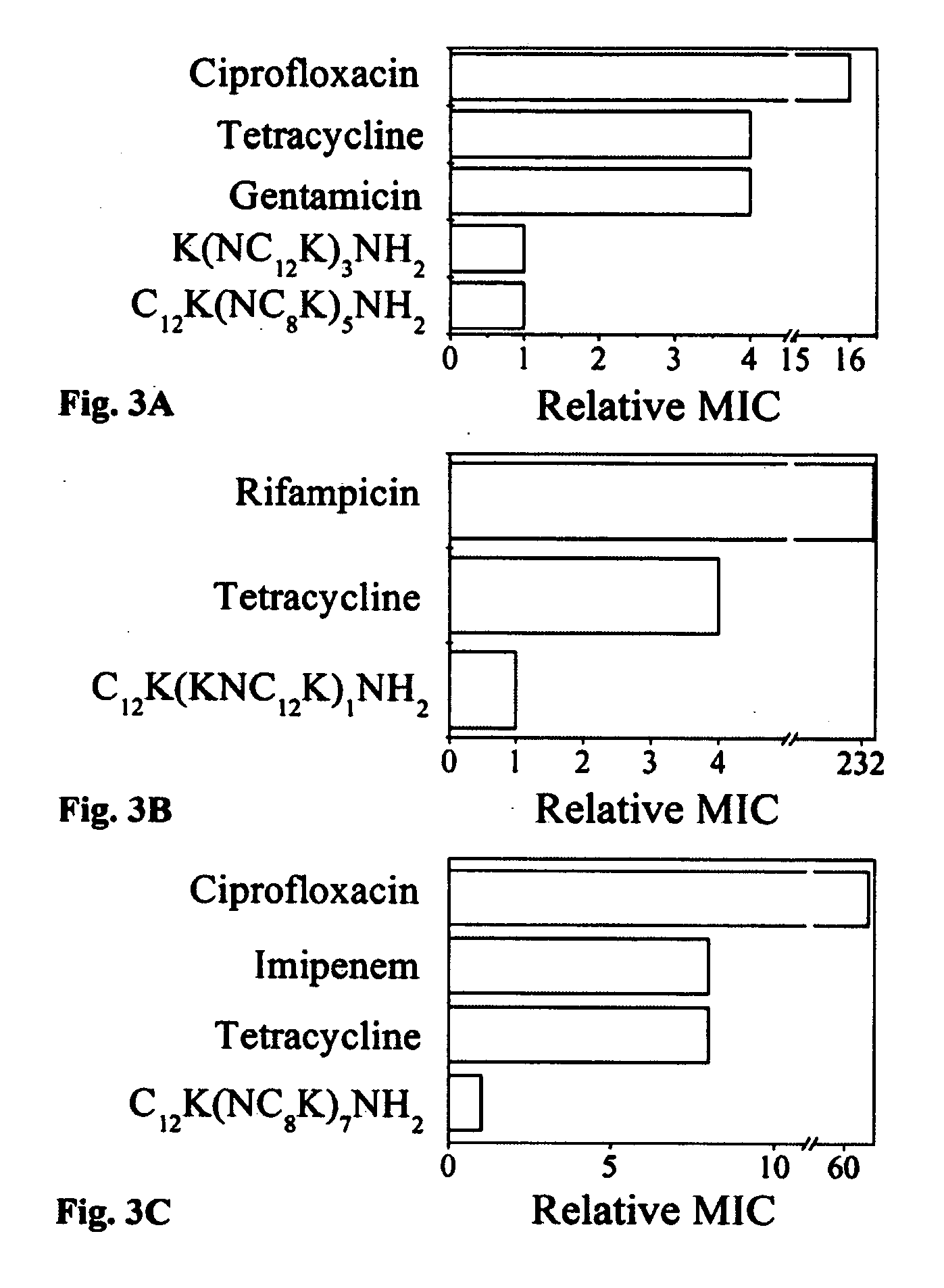 Novel antimicrobial agents