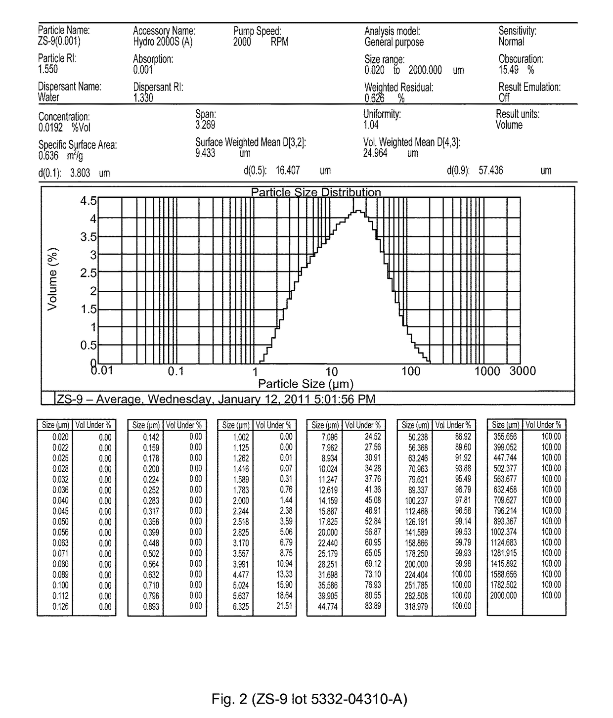 Microporous zirconium silicate for the treatment of hyperkalemia in hypercalcemic patients and improved calcium-containing compositions for the treatment of hyperkalemia