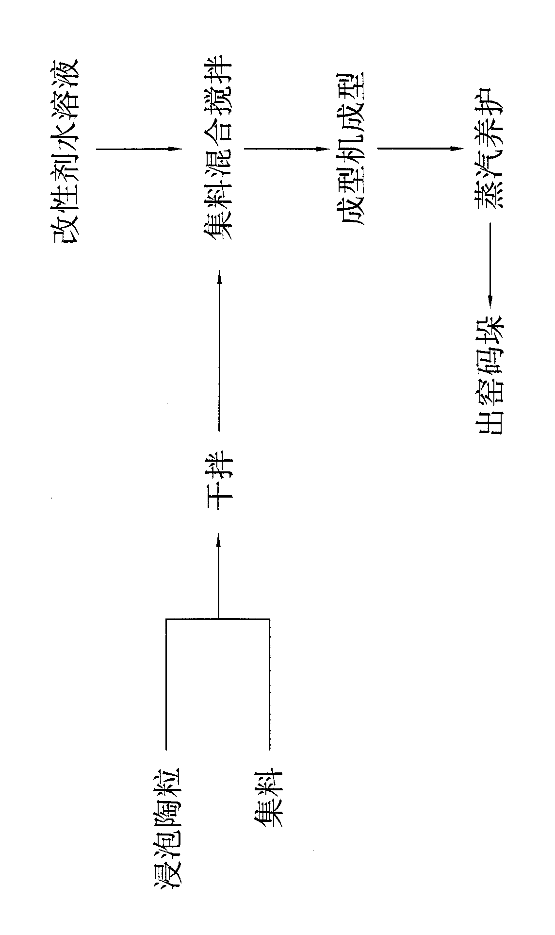 Low-density high-strength self-insulation ceramsite hollow block and production method thereof