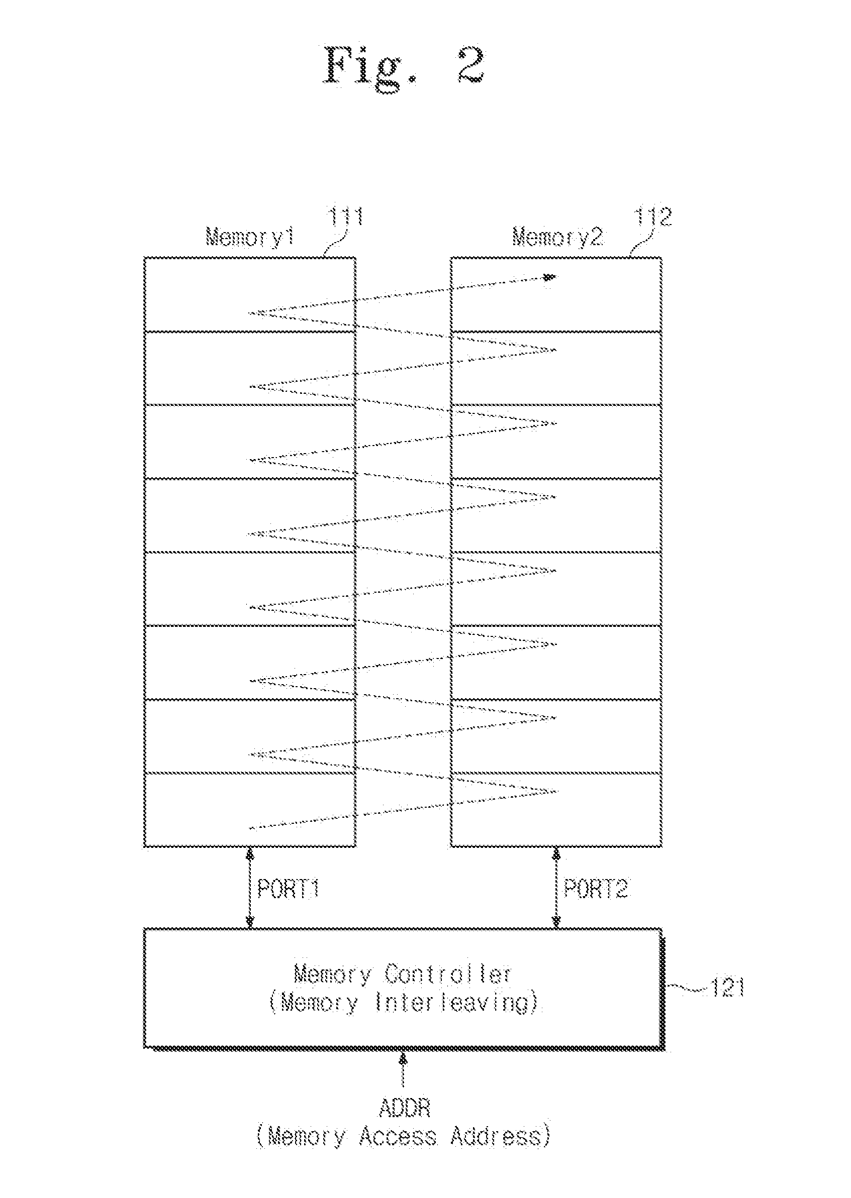 Memory system and soc including linear addresss remapping logic