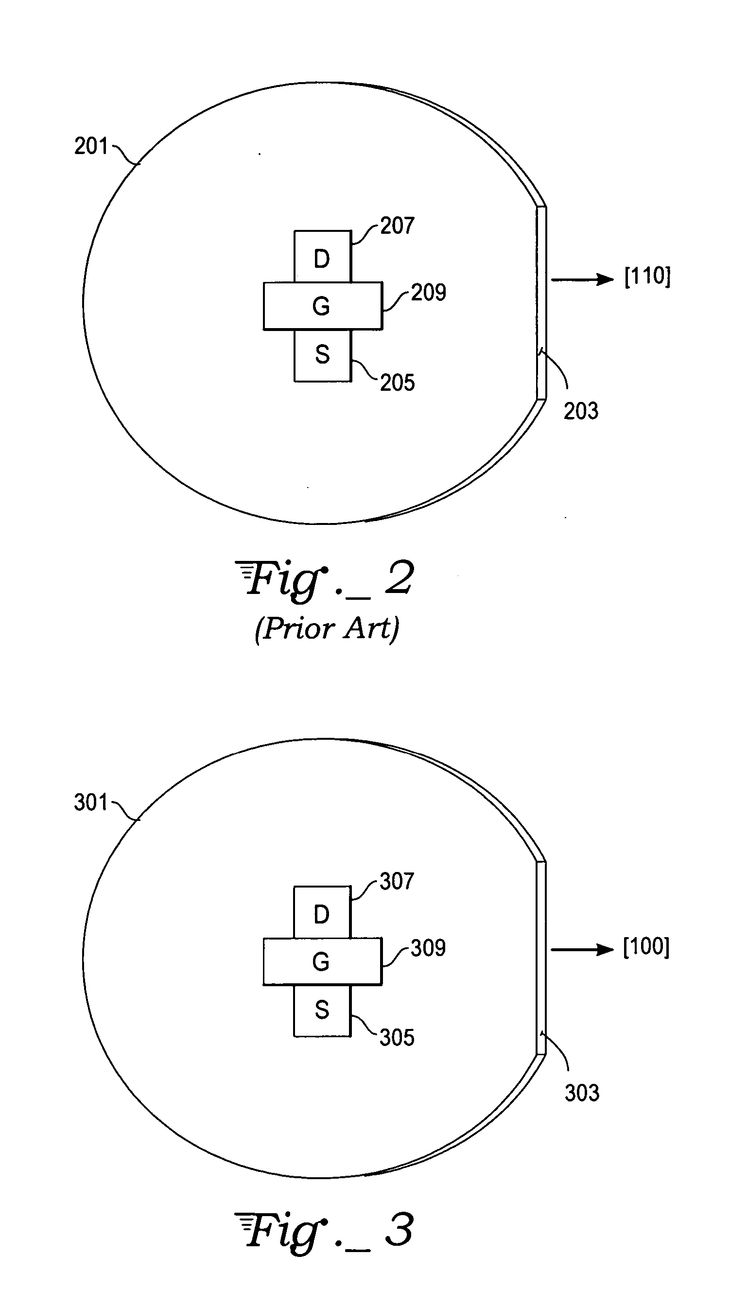 Method and manufacturing low leakage MOSFETs and FinFETs