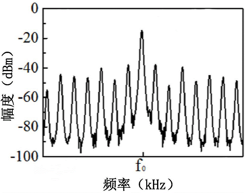 OEO (optoelectronic oscillator) based wide-range and high-precision absolute distance measurement system with self-calibration function