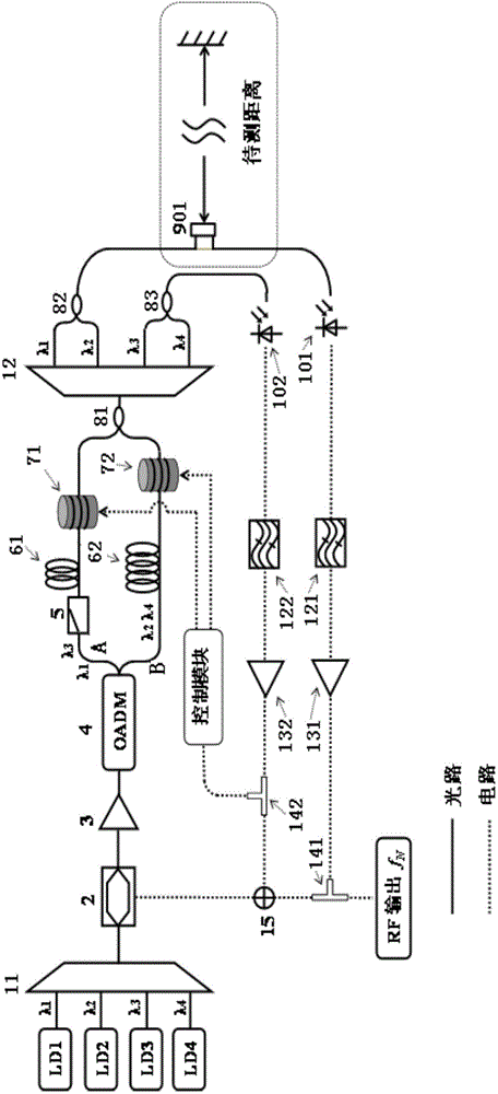 OEO (optoelectronic oscillator) based wide-range and high-precision absolute distance measurement system with self-calibration function