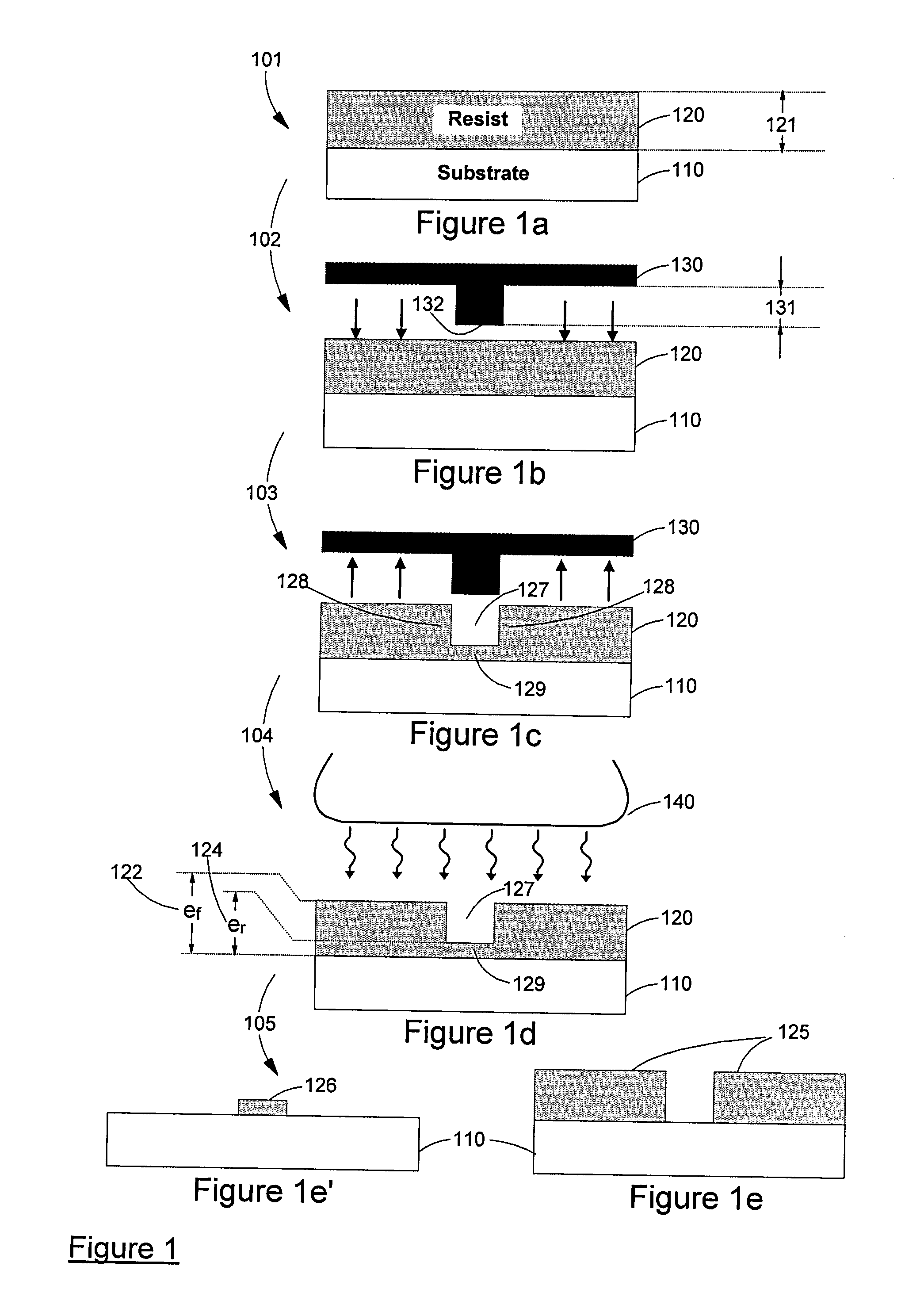 Nanometric imprint lithography method