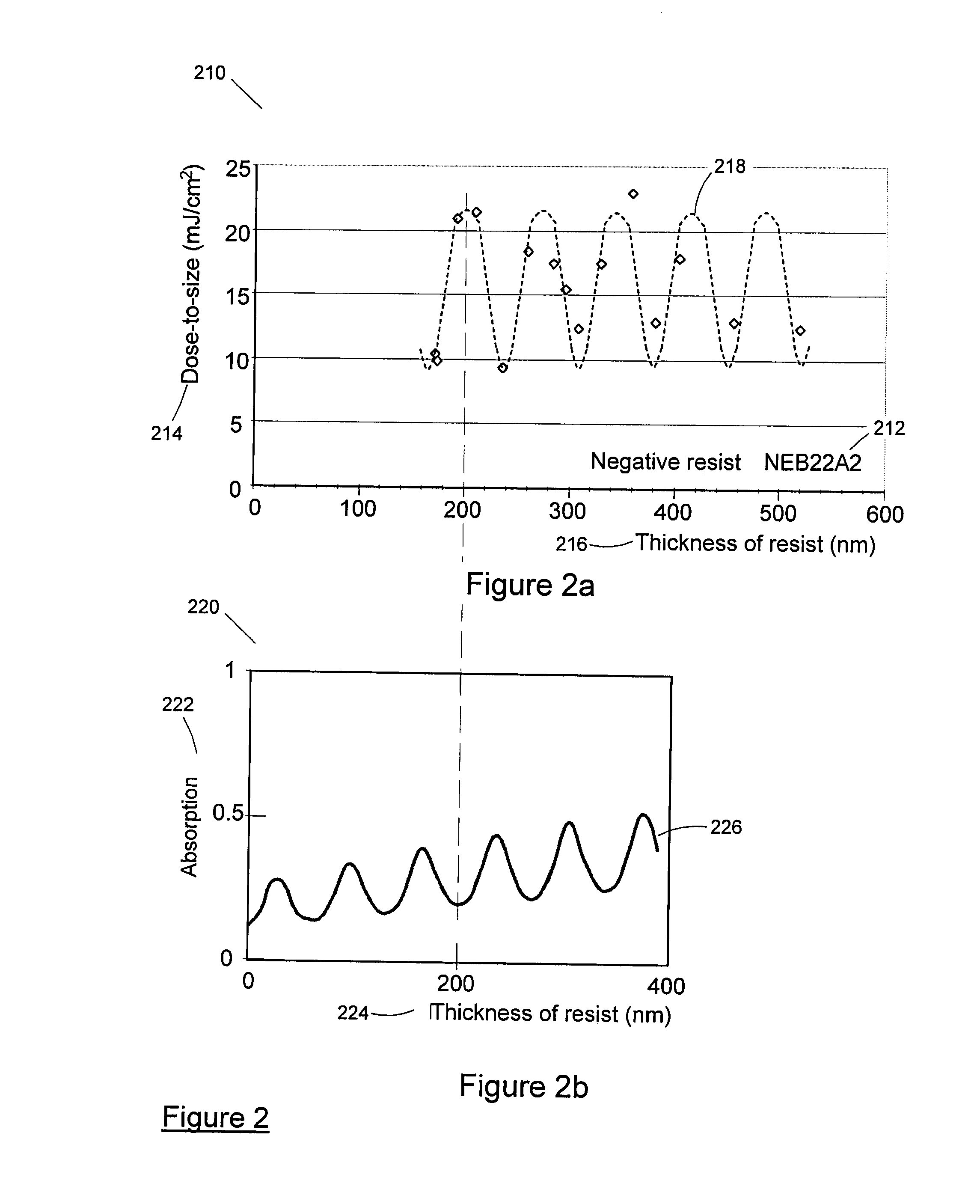 Nanometric imprint lithography method