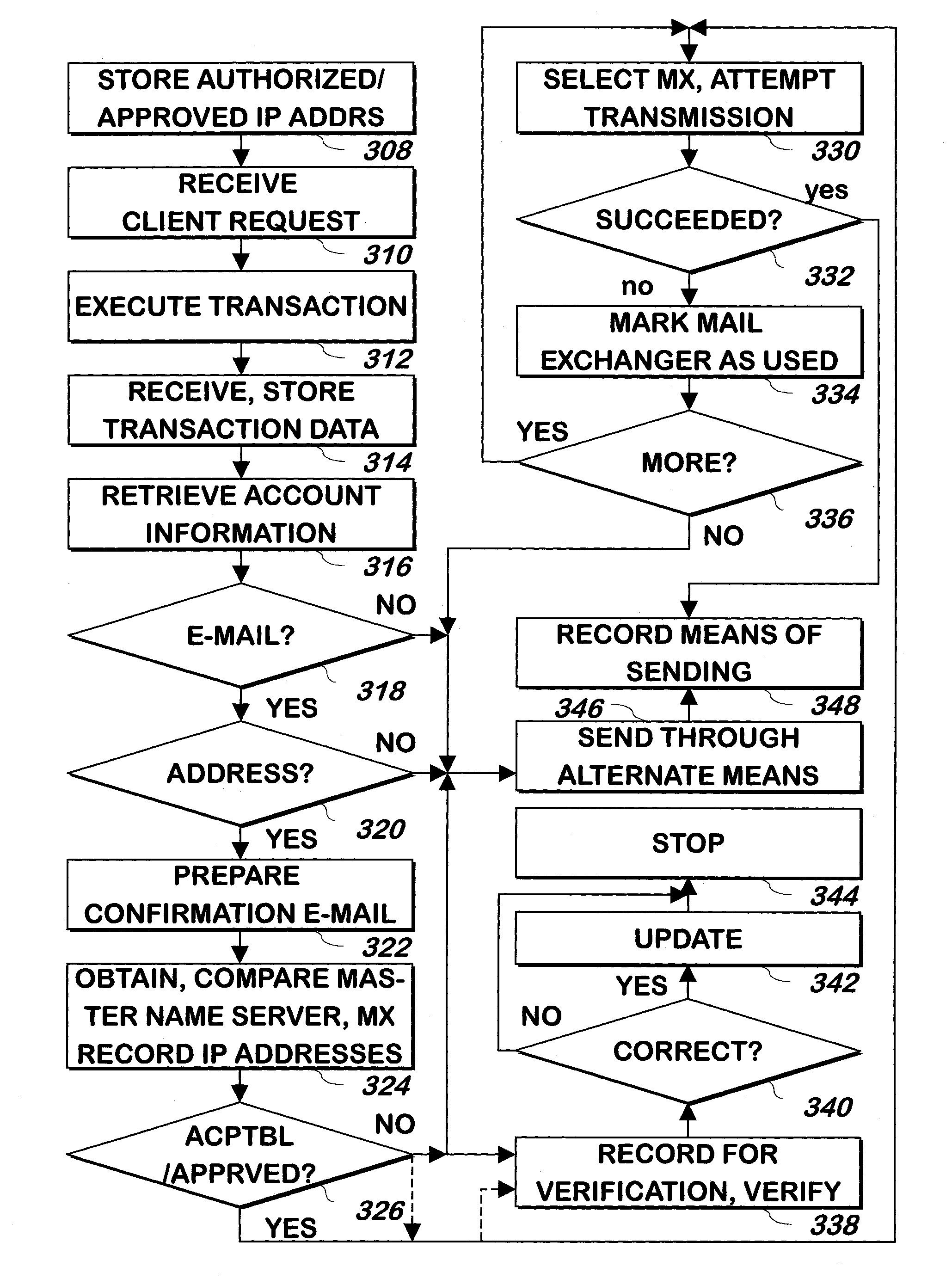 System and method for verified delivery of e-mail messages