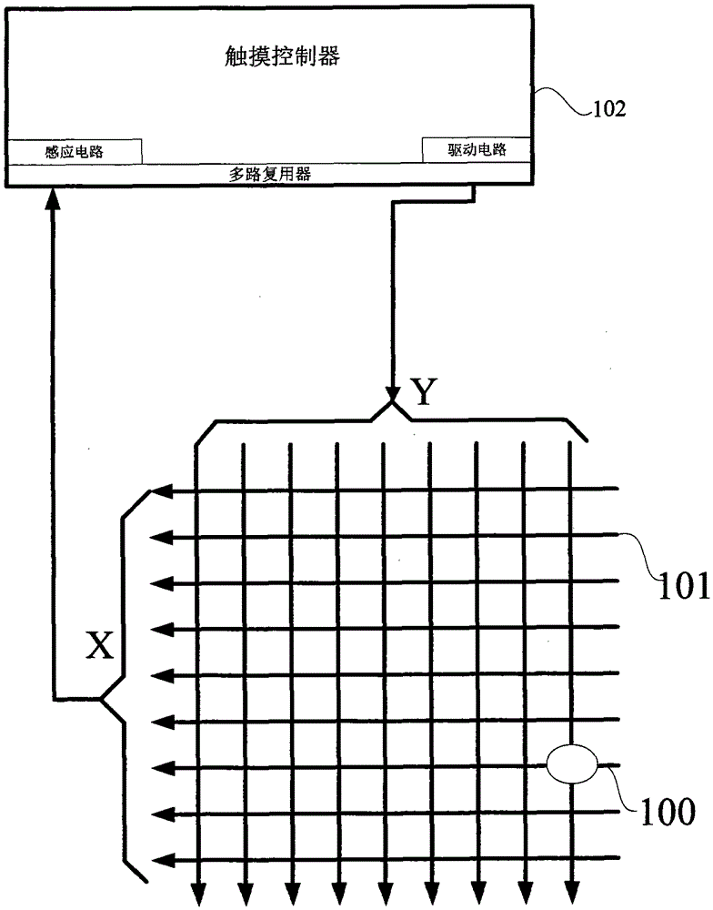 A touch pen, touch controller, touch detection system and method thereof