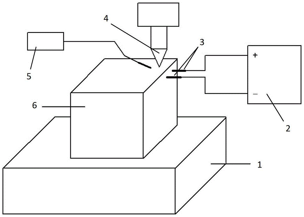 High-temperature rigidity measuring method based on electrified heating