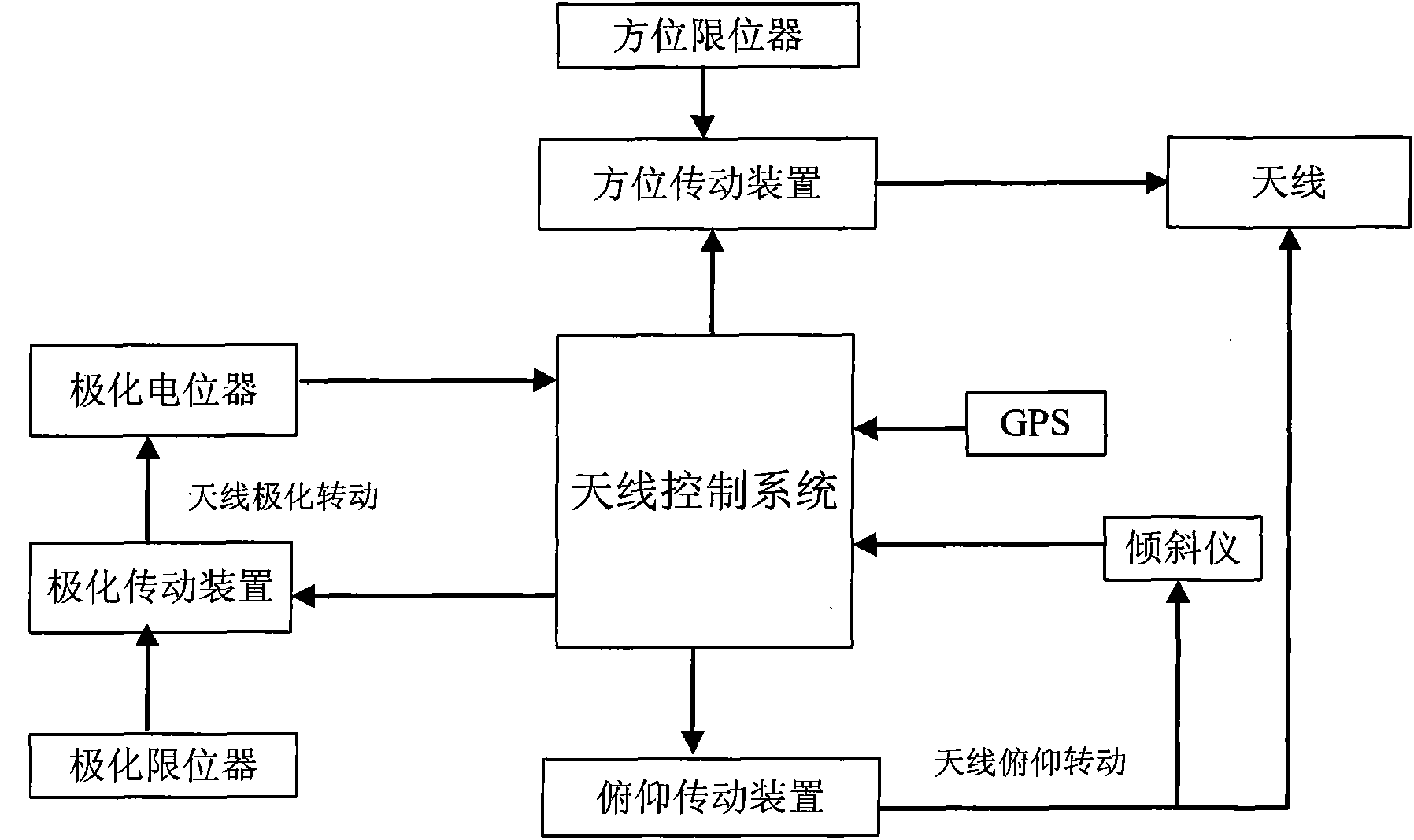 Method and system for seeking stars by using satellite antenna