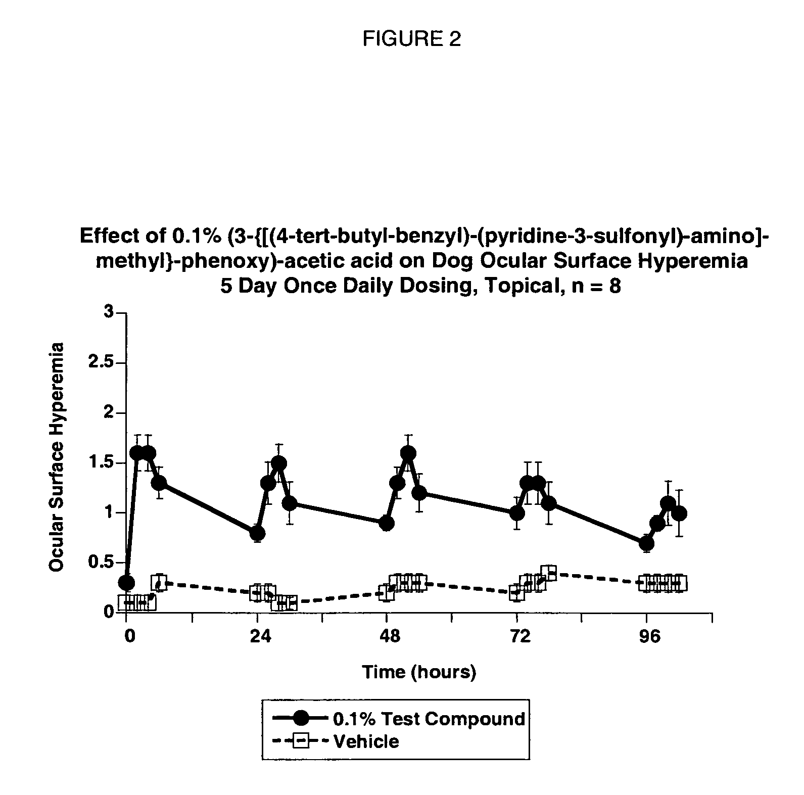 EP2 receptor agonists for treating glaucoma