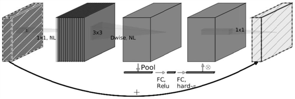 Image classification identification method and device based on adaptive dynamic convolutional network, and computer equipment