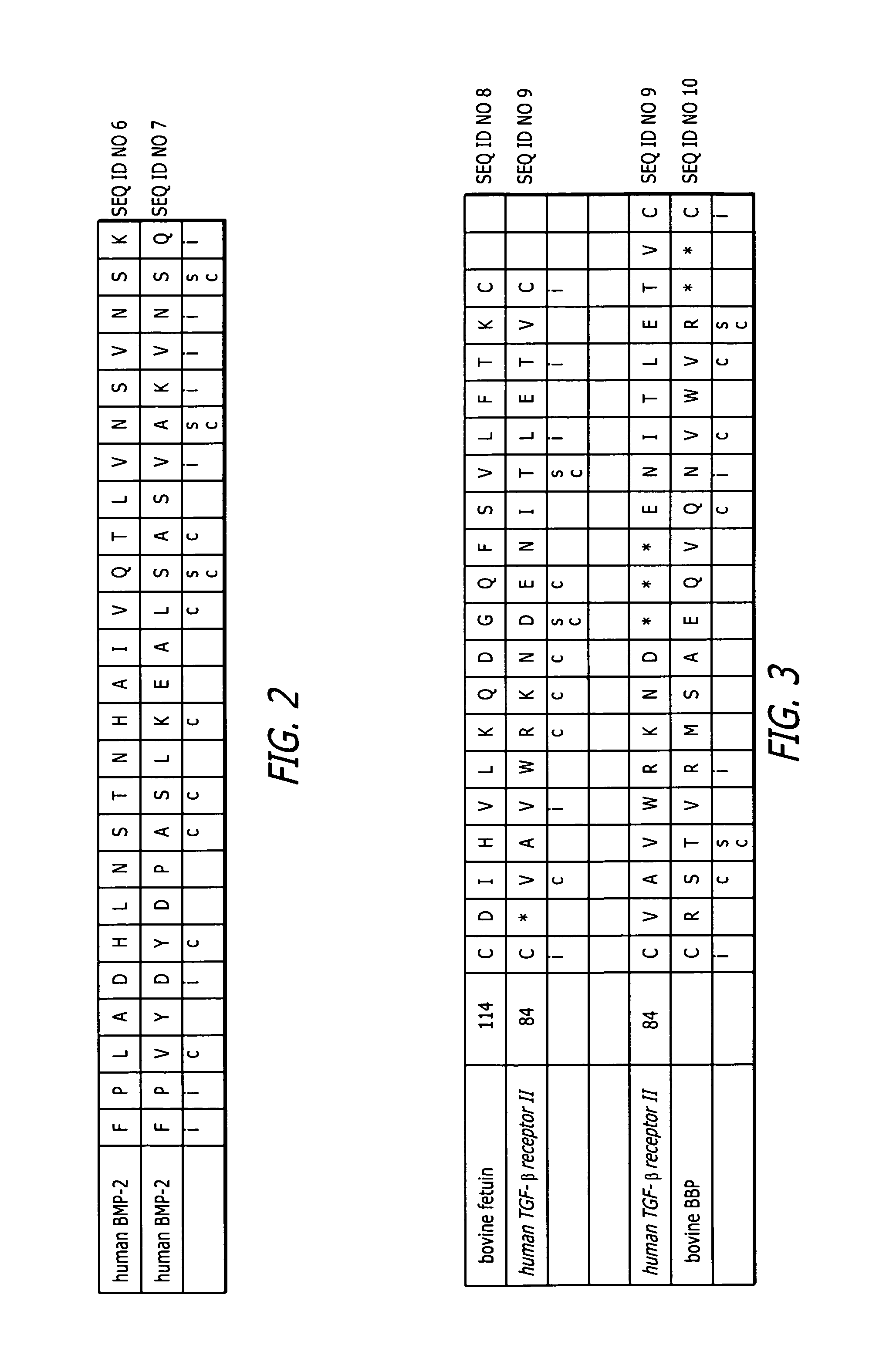 Enhancement of bone morphogenic protein (BMP) retention with BMP binding peptide (BBP)