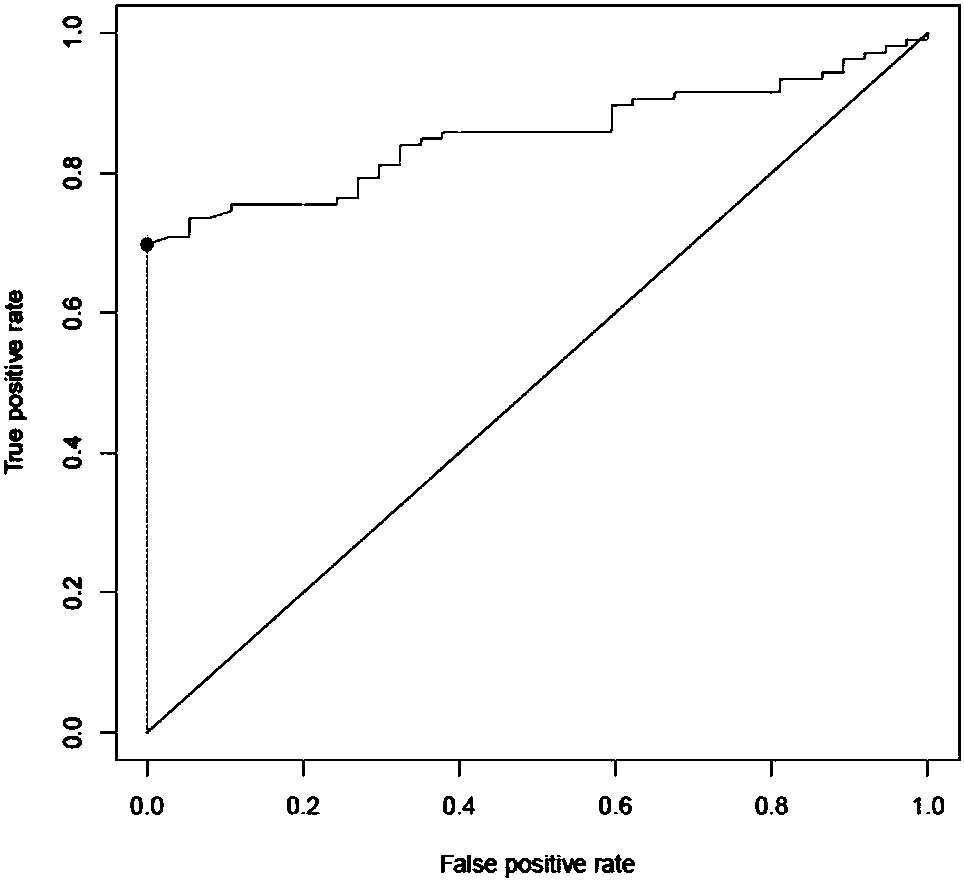 Primary liver cancer with bile duct tumor thrombus biomarker and its use