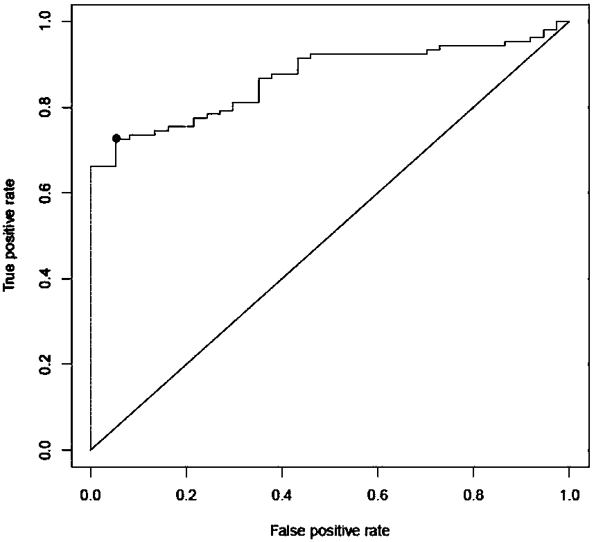 Primary liver cancer with bile duct tumor thrombus biomarker and its use