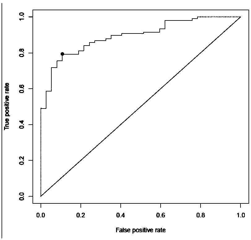 Primary liver cancer with bile duct tumor thrombus biomarker and its use