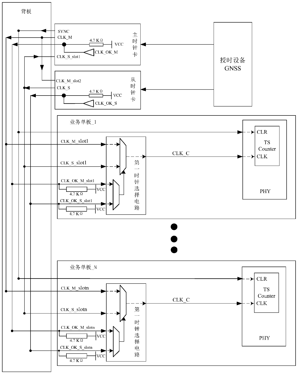 PTP clock synchronization system and clock synchronization method