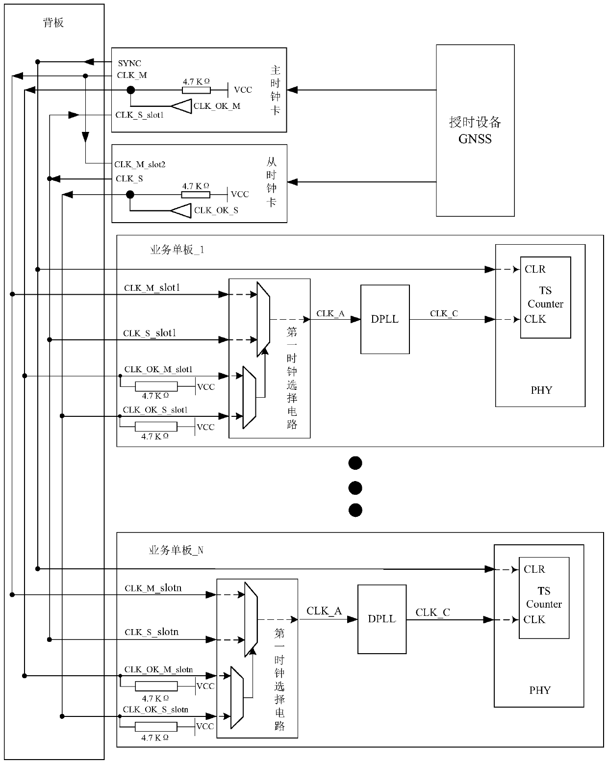 PTP clock synchronization system and clock synchronization method