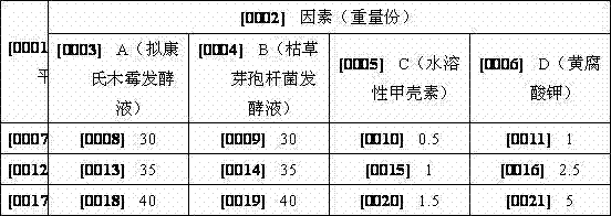 Composite biological soil modifier and application thereof