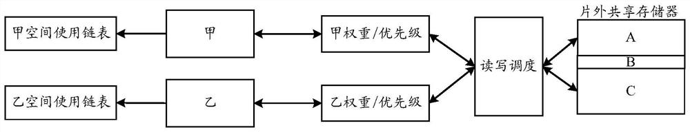 Method and device for managing off-chip memory, and computer-readable storage medium