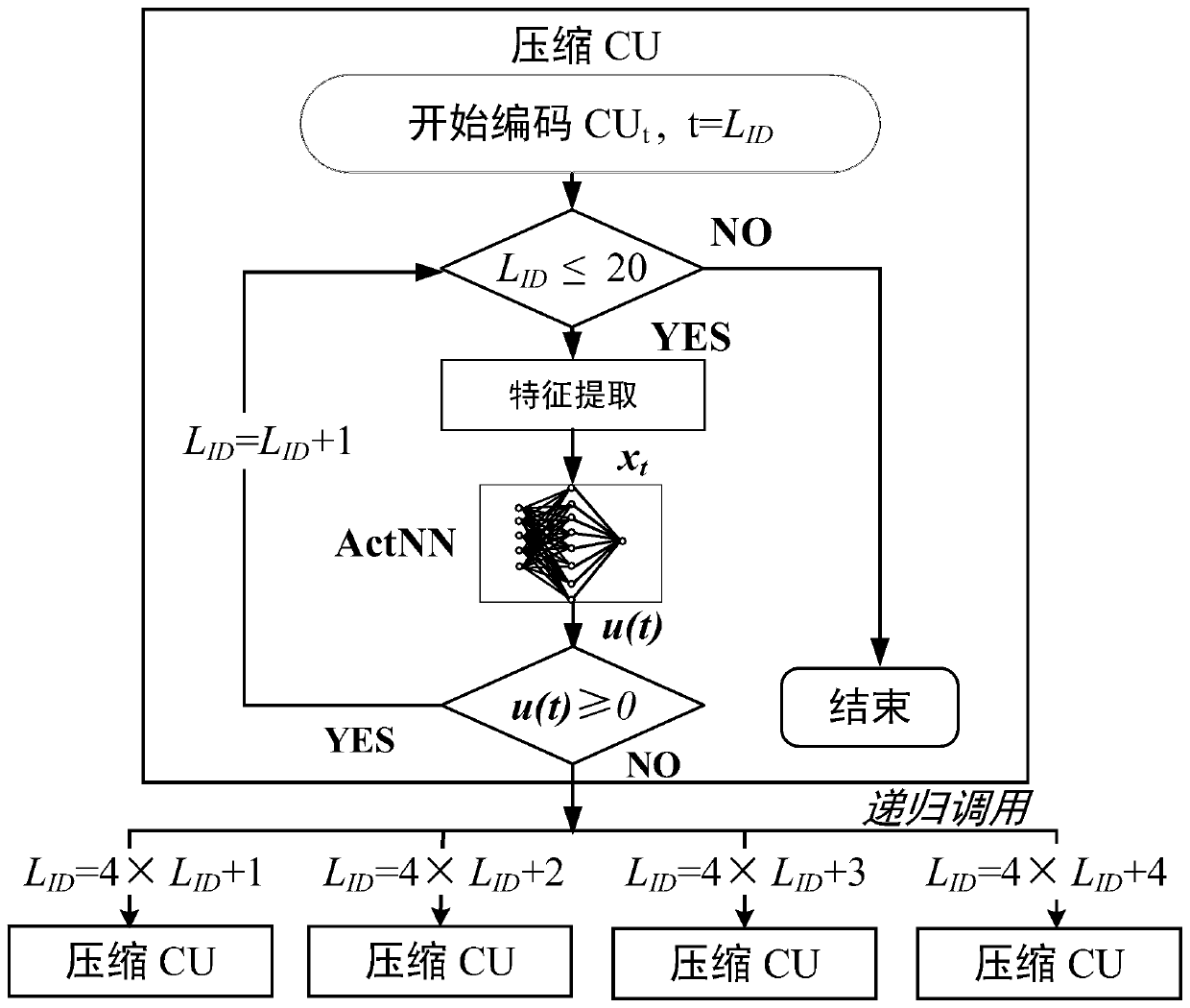 Low-complexity video signal coding processing method