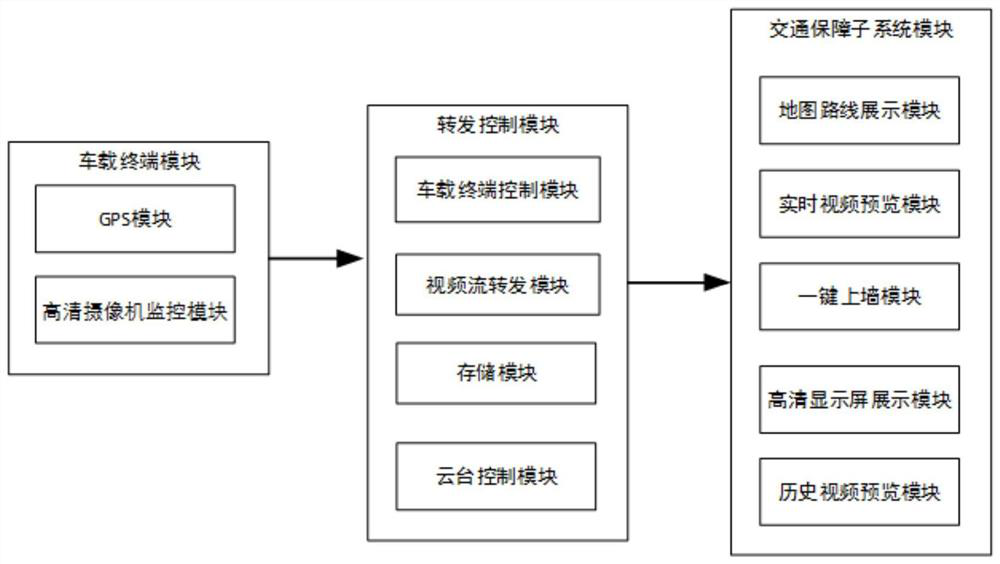 Vehicle driving state monitoring system