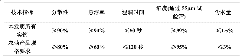 A herbicidal composition containing florasulam and pinoxaden