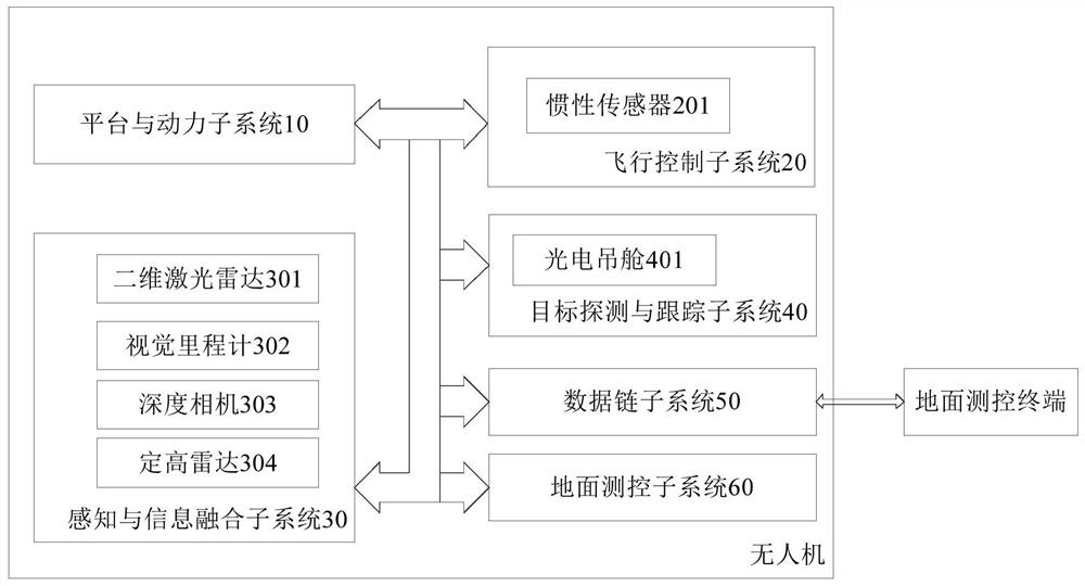 Unmanned aerial vehicle target tracking method and device and unmanned aerial vehicle