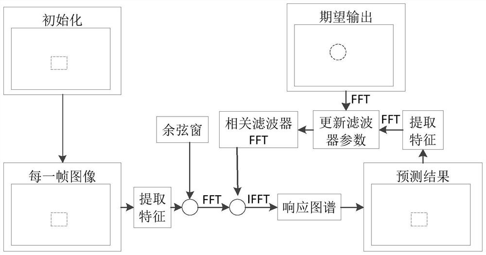 Unmanned aerial vehicle target tracking method and device and unmanned aerial vehicle