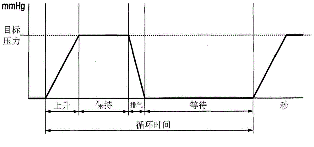 Pressure cuff or garment