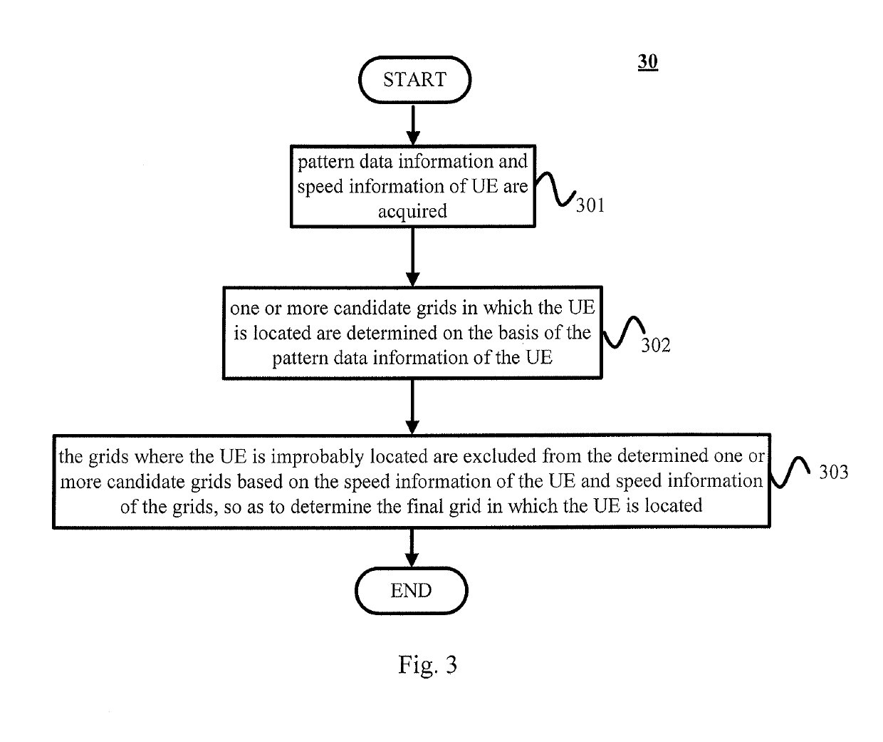 Method for positioning using wireless signal and positioning server