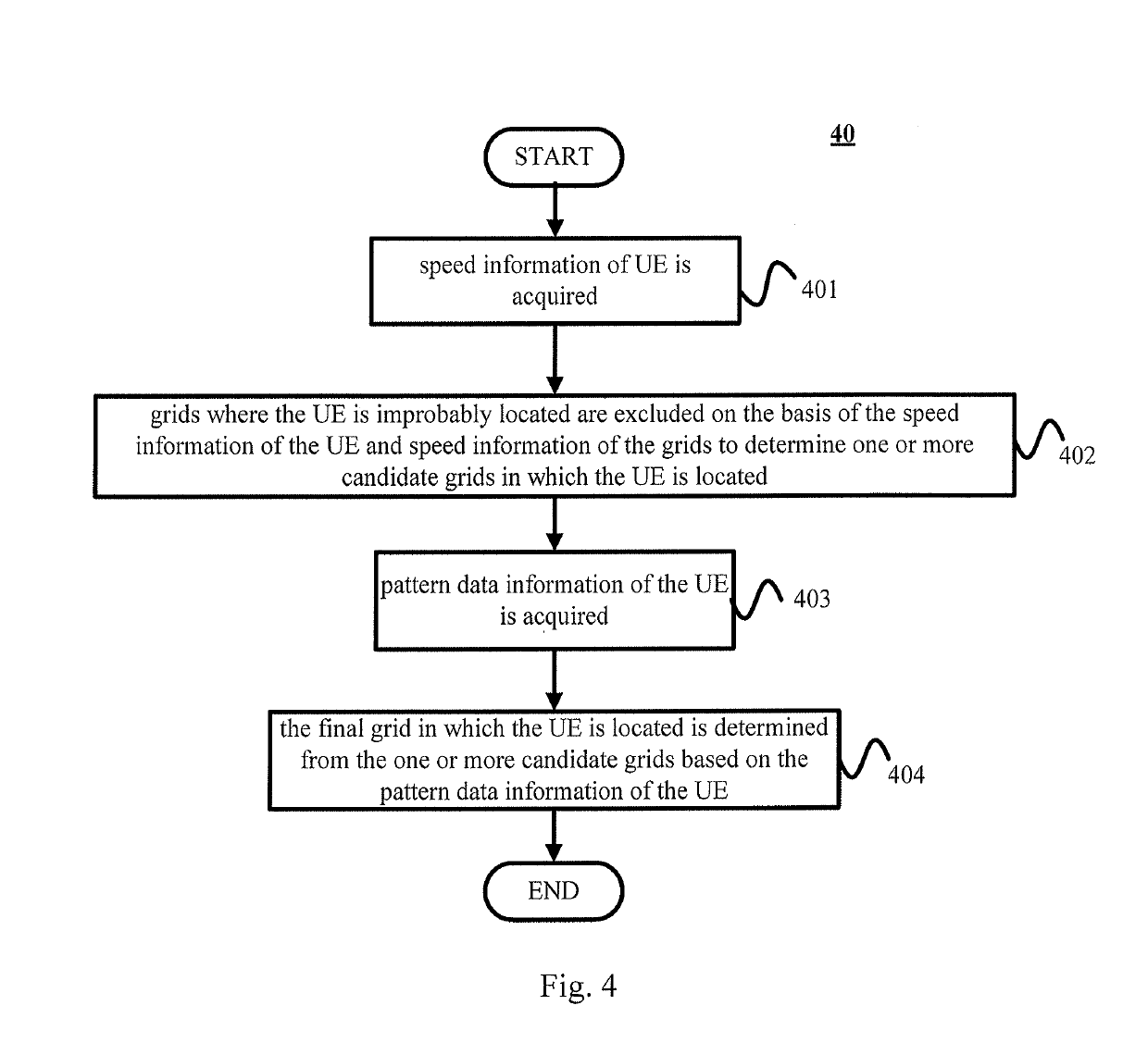 Method for positioning using wireless signal and positioning server