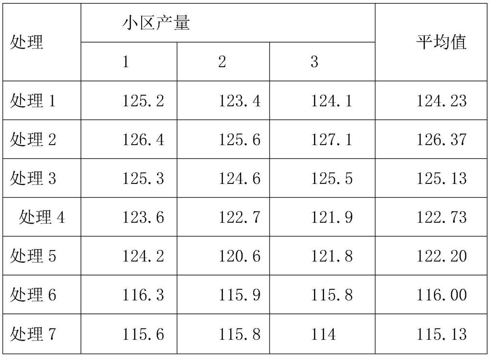 Acidified soil conditioner and preparation method thereof