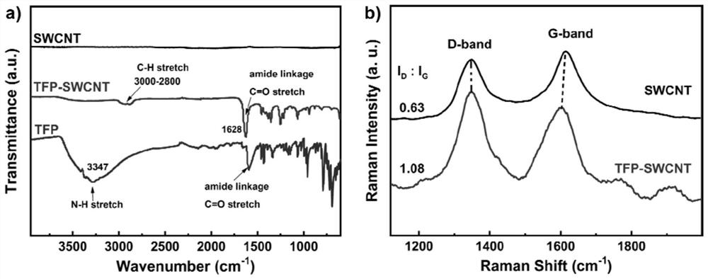 Triple molten porphyrin dimer covalent functionalized single-walled carbon nanotube nonlinear nano hybrid material and preparation method thereof