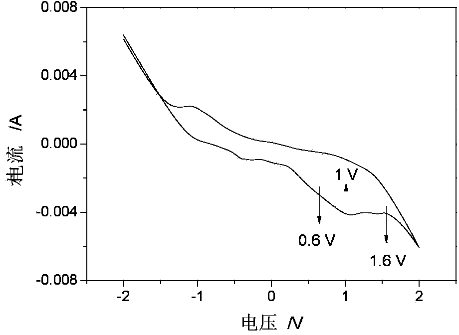 Organic thermoelectric material based on poly[Kx(Ni-ett)], preparing method for organic thermoelectric material and application of organic thermoelectric material