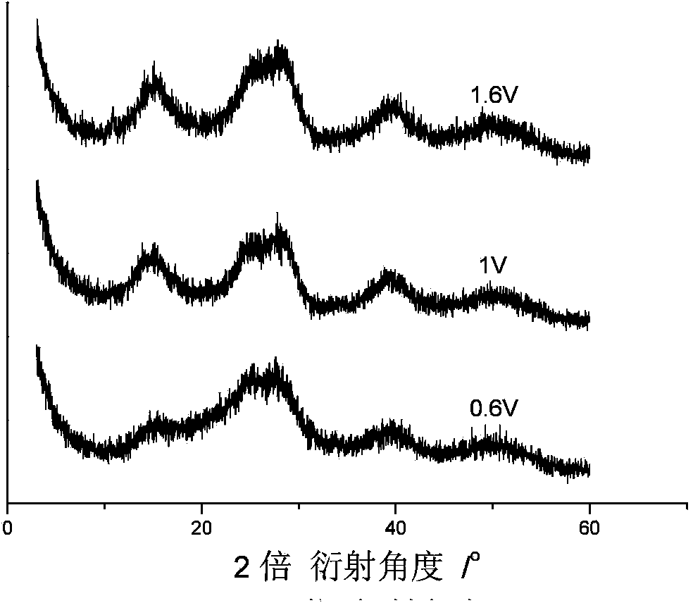 Organic thermoelectric material based on poly[Kx(Ni-ett)], preparing method for organic thermoelectric material and application of organic thermoelectric material